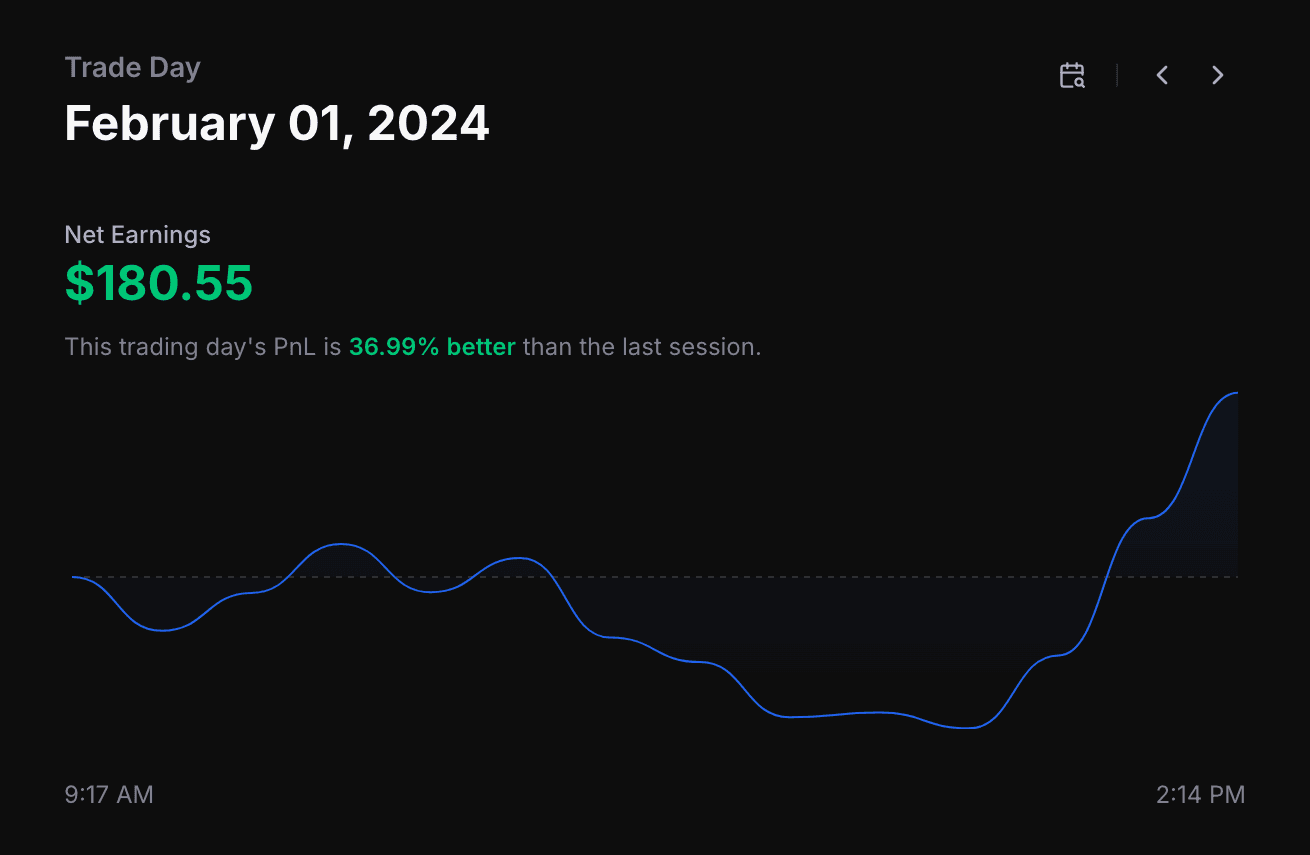 Trade day UI