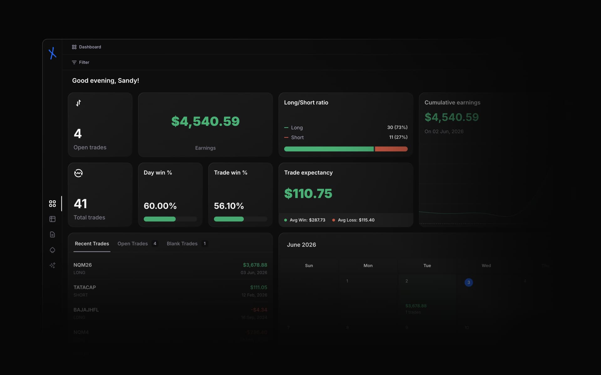The JournalX dashboard showing P&L, day and trade win rate, and expectancy widgets for a fast daily review.